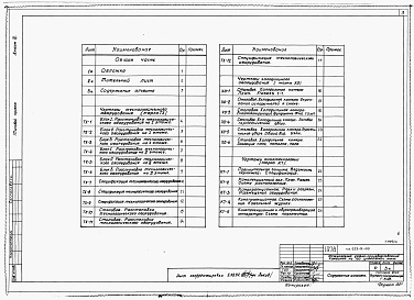 Состав альбома. Типовой проект 223-9-159Альбом 4 Технологические чертежи     