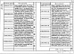Состав фльбома. Серия 3.503.1-81 ПролетныеВыпуск 0-2 Материалы для проектирования температурно-неразрезных пролетных строений мостов и путепроводов, расположенных на автомобильных дорогах общего пользования