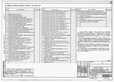 Состав альбома. Типовой проект А-II,III,IV-300-397.87Альбом 3 Архитектурные решения. Конструкции железобетонные. Вариант для водонасыщенных грунтов (1, 2, 3 климатические зоны)     
