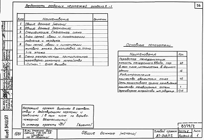 Состав альбома. Типовой проект 87-048/1.2Альбом 4 Части 1.85, 2,3,4,5,6 Архитектурно-строительные чертежи, отопление и вентиляция, водоснабжение и канализация, газоснабжение, электрооборудование, устройства связи выше отм.0.000