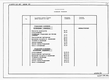 Состав альбома. Типовой проект 810-1-26.88Альбом 14. Производственно-вспомогательные и бытовые помещения. Спецификация оборудования.  