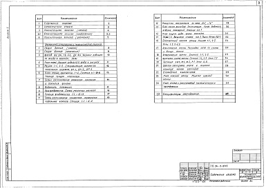 Состав альбома. Типовой проект 294-3-37.85Альбом 1 Архитектурно-строительные и технологические  решения