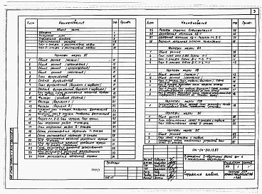 Состав альбома. Типовой проект 144-24-241.13.87Альбом 1 Архитектурно-строительная, санитарно-техническая и электротехническая части