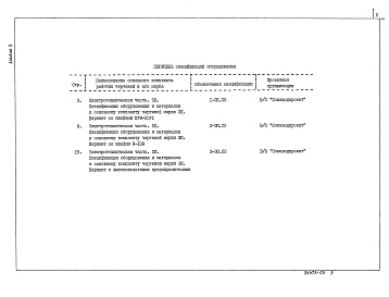 Состав альбома. Типовой проект 407-3-580.90Альбом 3  Спецификации оборудования