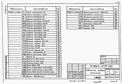 Состав альбома. Типовой проект 902-9-36.85Альбом 6 Изделия строительные