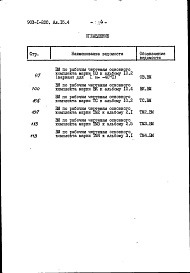 Состав альбома. Типовой проект Альбом 15.4  Ведомости потребности в материалах. Котельная  