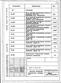 Состав альбома. Типовой проект 264-12-246.85Альбом 7 Ведомости потребности в материалах