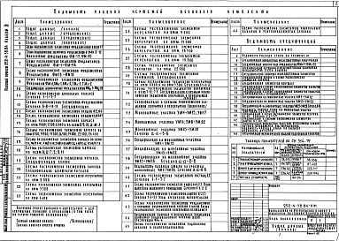 Состав альбома. Типовой проект 252-4-38.84Альбом 3 Конструкции железобетонные.Блок поликлиники