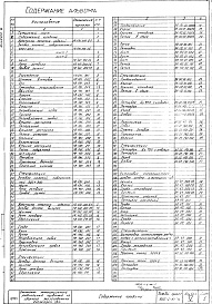 Состав альбома. Типовой проект 902-2-83/76Альбом 5 Нестандартизированное оборудование. Затворы, сигнализатор уровня осадки и прочее