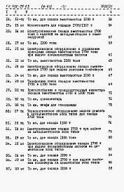 Состав альбома. Типовой проект 409-29-65Альбом 9 Объектные сметы. Сметы на приобретение и монтаж технологического, электротехнического оборудования и промпроводок. ВЫПУСК 3 Стационарный вариант/ в монолитном железобетоне /
