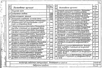 Состав альбома. Шифр СК1101-81 КоллекторыАльбом 1 Рабочие чертежи