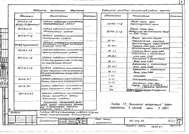 Состав альбома. Типовой проект 88-046.86Альбом 2 Архитектурно-строительные чертежи выше отметки 0.000 (АС.1-1)