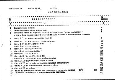 Состав альбома. Типовой проект 264-23-14м.83Альбом 4 Сметы