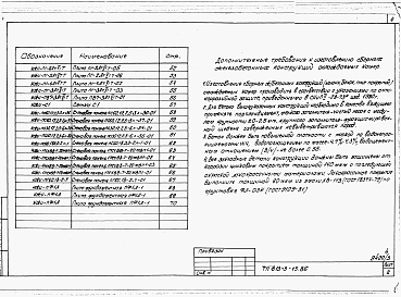 Состав альбома. Типовой проект 813-3-15.86Альбом 3 Чертежи строительных изделий