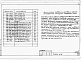Состав фльбома. Типовой проект 813-3-15.86Альбом 3 Чертежи строительных изделий