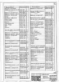 Состав альбома. Типовой проект 409-013-15.83Альбом 7  Нестандартизированное оборудование (окончание).    