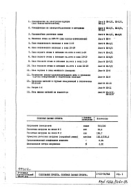 Состав альбома. Типовой проект 1-515-06/9ЮЛЧасть 4/ЭП Раздел 2 Электрооборудование. Вариант с электроплитами