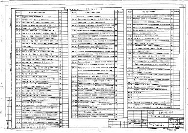 Состав альбома. Типовой проект 264-12-197Альбом 2 Санитарно-технические, электротехнические чертежи, кинотехнология, слаботочные устройства, механическое оборудование сцены