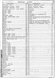 Состав альбома. Типовой проект 264-12-111Альбом 4 Часть 4. Чертежи механооборудования сцены