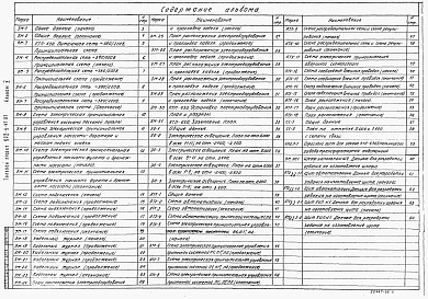 Состав альбома. Типовой проект Альбом 5 Электротехнические решения. Автоматизация. Связь и сигнализация    
