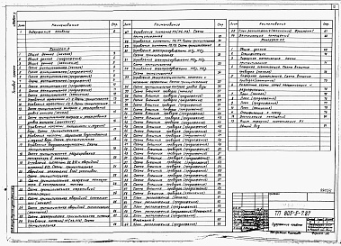 Состав альбома. Типовой проект 805-5-7.87Альбом 5 – Автоматизация производства. Связь и сигнализация.    