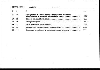 Состав альбома. Типовой проект 709-9-42.85Альбом 14 Сметы Часть 1