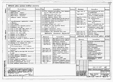 Состав альбома. Типовой проект У.803-5-7.94Альбом 3 Сметы