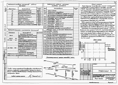 Состав альбома. Типовой проект 903-4-126.87Альбом 2 Технология производства