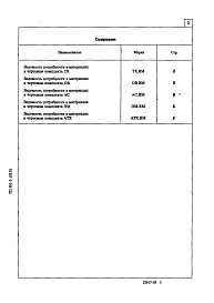 Состав альбома. Типовой проект 901-2-183.91Альбом 5 Ведомости потребности в материалах. 