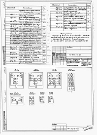 Состав альбома. Типовой проект 805-5-6.87Альбом 7 – Чертежи задания заводу-изготовителю на щиты и шкафы управления.     