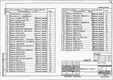 Состав альбома. Типовой проект 705-2-73.91Альбом 6  Строительные изделия.      