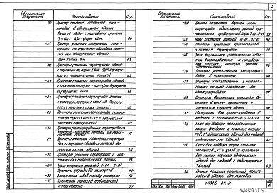 Состав альбома. Серия 1.431.9-31 ПерегородкиВыпуск 0 Материалы для проектирования