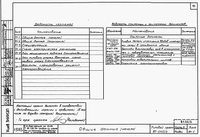 Состав альбома. Типовой проект 87-0110/2Альбом 2 Часть 1.86, 2,3,4,5,6 Архитектурно-строительные чертежи, отопление и вентиляция, водоснабжение и канализация, газоснабжение, электрооборудование, связь и сигнализация выше отм.0.000 