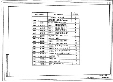 Состав альбома. Типовой проект 416-9-42.88Альбом 4 Строительные изделия