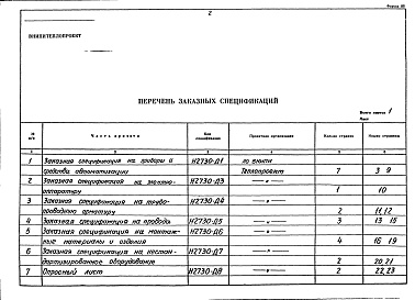 Состав альбома. Типовой проект 406-9-265.83Альбом 4 Заказные спецификации.Часть 2 Тепловой контроль и автоматика