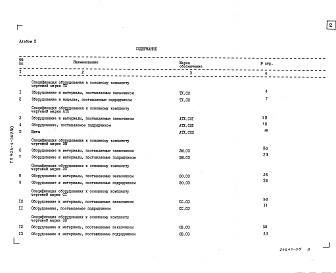 Состав альбома. Типовой проект 903-4-167.90Альбом 5 Спецификация оборудования