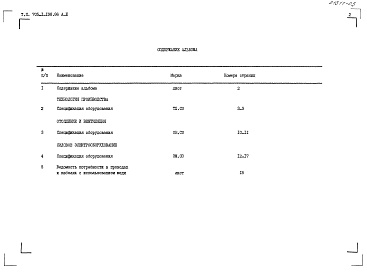 Состав альбома. Типовой проект 705-1-198.86Альбом 3 Спецификации оборудования