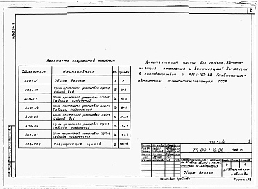Состав альбома. Типовой проект 816-1-78.86Альбом 4 Задание заводу на изготовление щитов (из ТП 816-1-79.86)