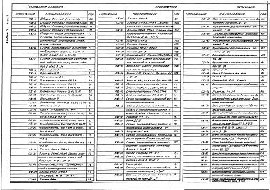 Состав альбома. Типовой проект 709-9-27.84Альбом 2 Архитектурные решения Часть 1 Конструкции металлические. Организация работ. Технология бытового обслуживания Часть 2 Конструкции железобетонные