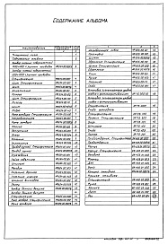 Состав альбома. Типовой проект 902-2-378.83 Альбом 7 Нестандартизированное оборудование. Затворы щитовые, сигнализатор уровня осадка и фасонные части