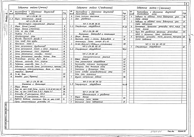 Состав альбома. Типовой проект 407-3-574.90Альбом 1 Общая пояснительная записка. Архитектурно-строительные решения. Отопление и вентиляция. Внутренние водопровод и канализация. Электротехнические решения. Автоматизация и управление