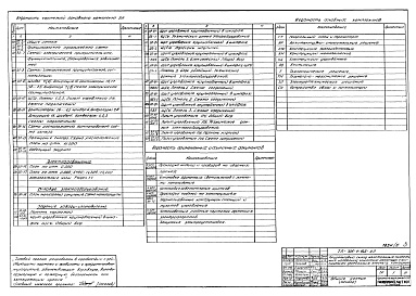 Состав альбома. Типовой проект 705-1-143Альбом 4 Электротехнические чертежи. Чертежи по связи и сигнализации.Чертежи задания заводу-изготовителю