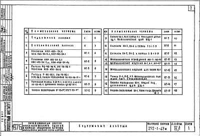 Состав альбома. Типовой проект 252-1-65мАльбом 4.1 Изделия заводского изготовления