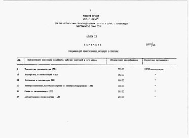 Состав альбома. Типовой проект 812-1-52.84Альбом 12 Сборник спецификаций оборудования