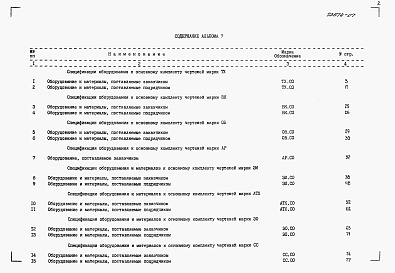 Состав альбома. Типовой проект 901-3-253.89Альбом 7 Спецификации оборудования     