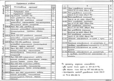 Состав альбома. Типовой проект 282-9-36.83Альбом 4 Чертежи-задания заводу-изготовителю     