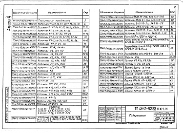 Состав альбома. Типовой проект 411-2-192.88Альбом 4 Изделия строительные