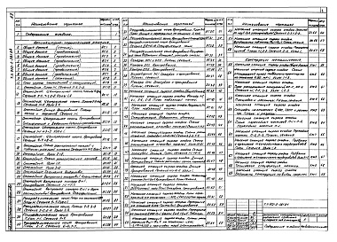 Состав альбома. Типовой проект 902-2-381.84Альбом 2 Архитектурно-строительная часть     