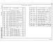 Состав фльбома. Типовой проект 294-9-12.89Альбом 3 Строительные изделия