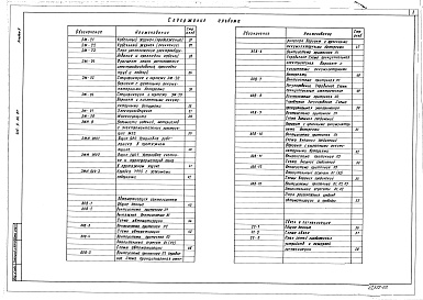 Состав альбома. Типовой проект 416-9-34.87Альбом 2 Технологические решения. Электротехническая часть. Автоматизация санитарно-технических систем. Связь и сигнализация